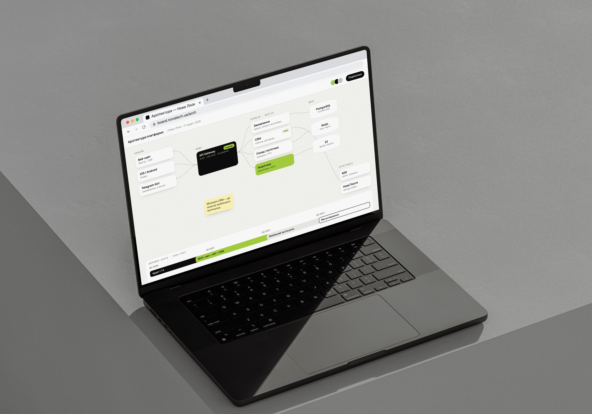 MacBook Pro with a platform architecture diagram and an implementation roadmap